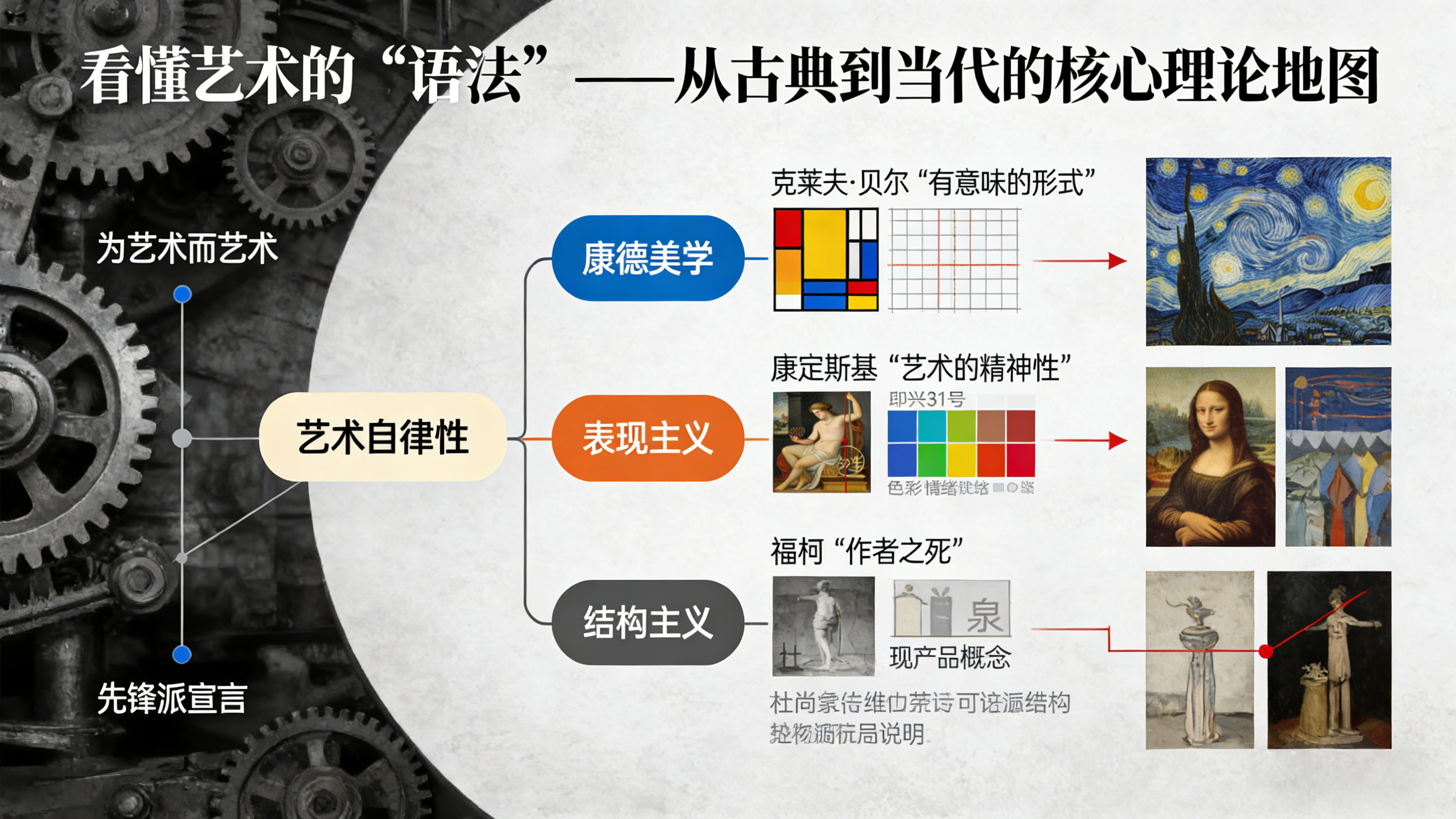 《看懂艺术的“语法”——从古典到当代的核心理论地图》